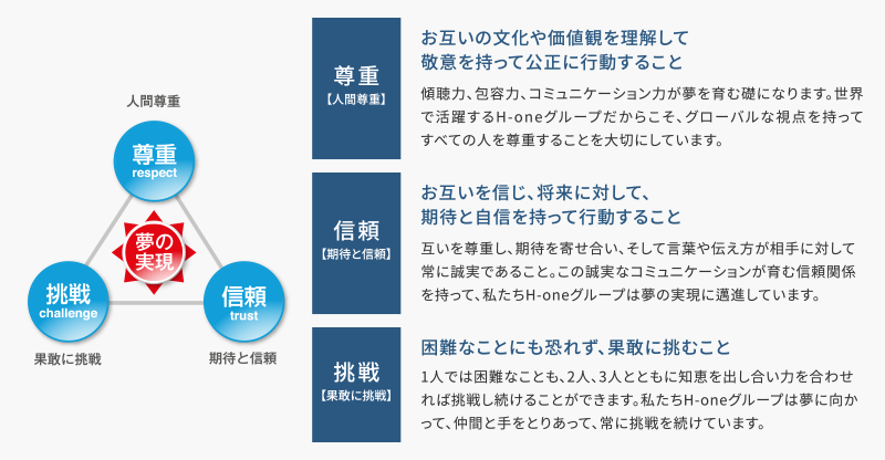 経営理念図