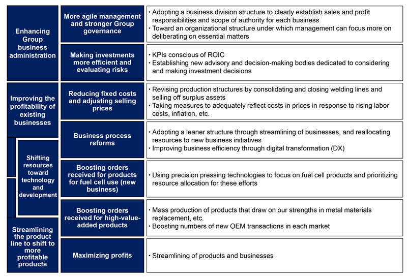 Change 2027” Priority Measures