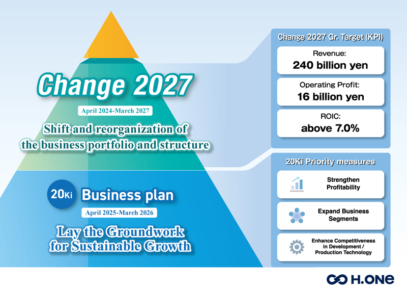 Sixth medium-term business plan