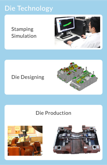 Product Designing