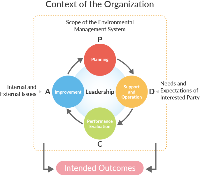 Context of the Organization