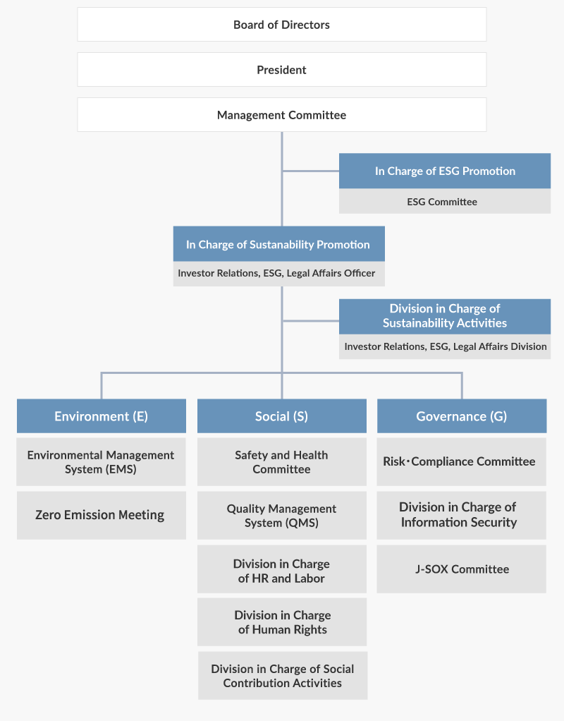 Sustainability framework