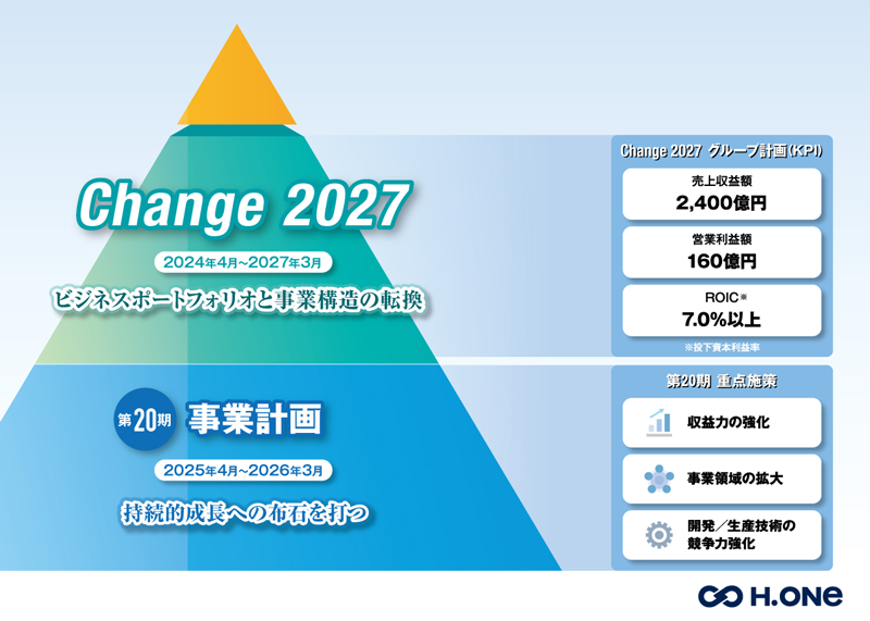第7次中期事業計画