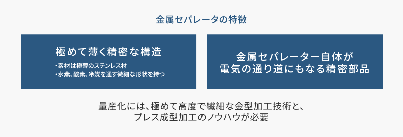 金属セパレータの特徴　極めて薄く精密な構造 金属セパレーター自体が電気の通り道にもなる精密部品