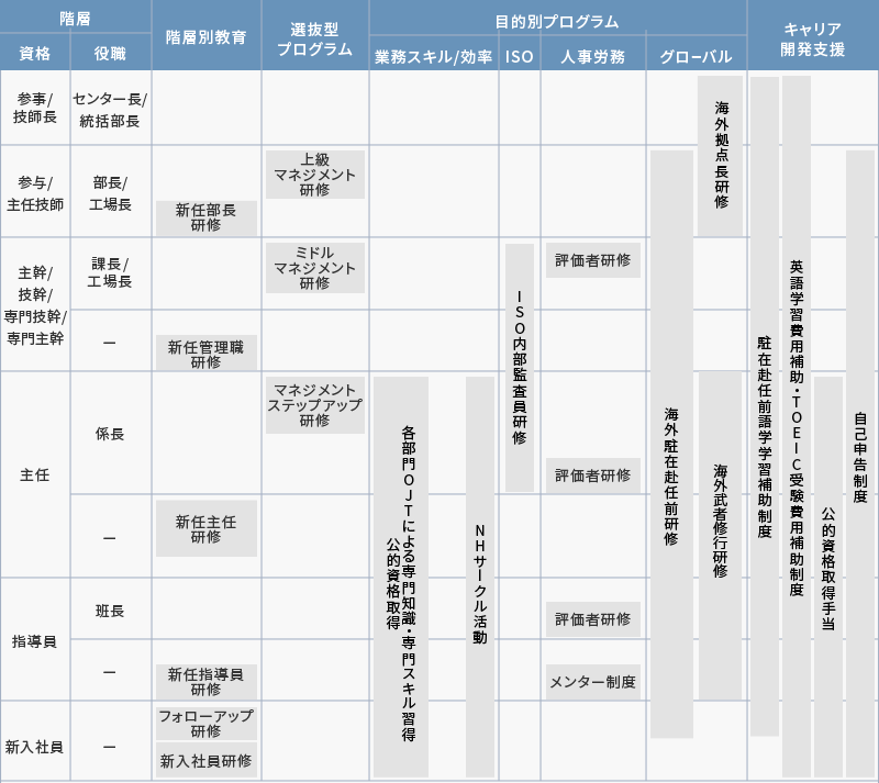 教育体系図