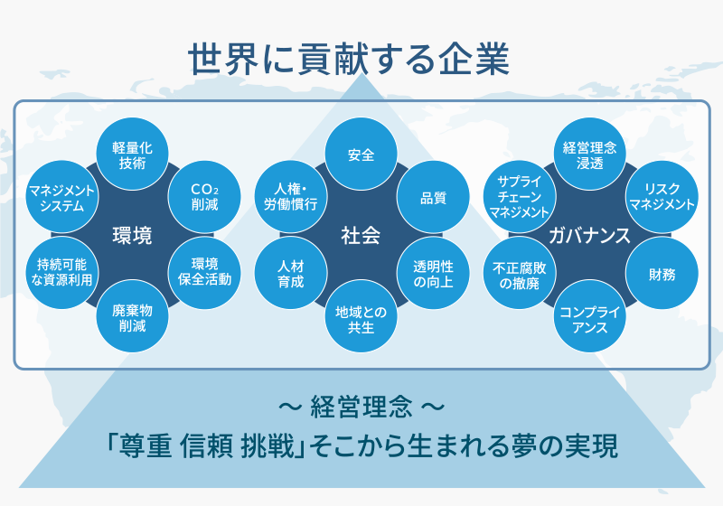 〜経営理念〜「尊重 信頼 挑戦」そこから生まれる夢の実現